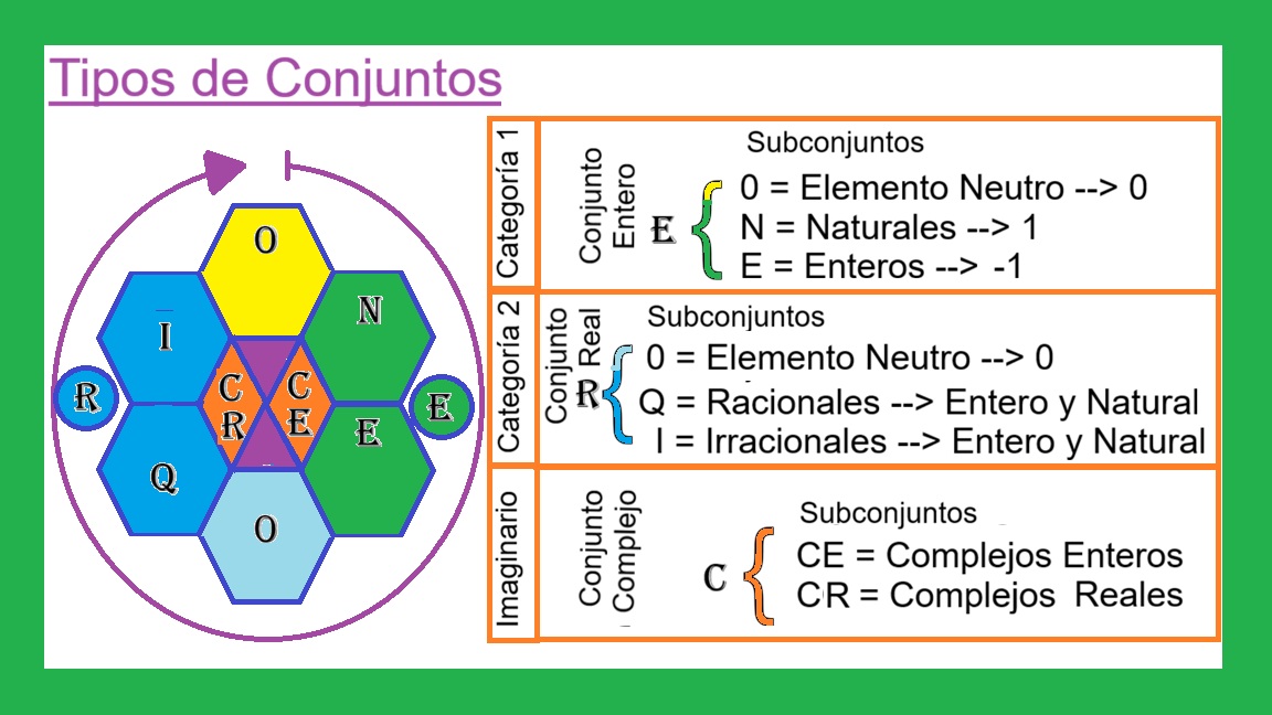 00-B-Construccion-de-Conjuntos-de-Numeros