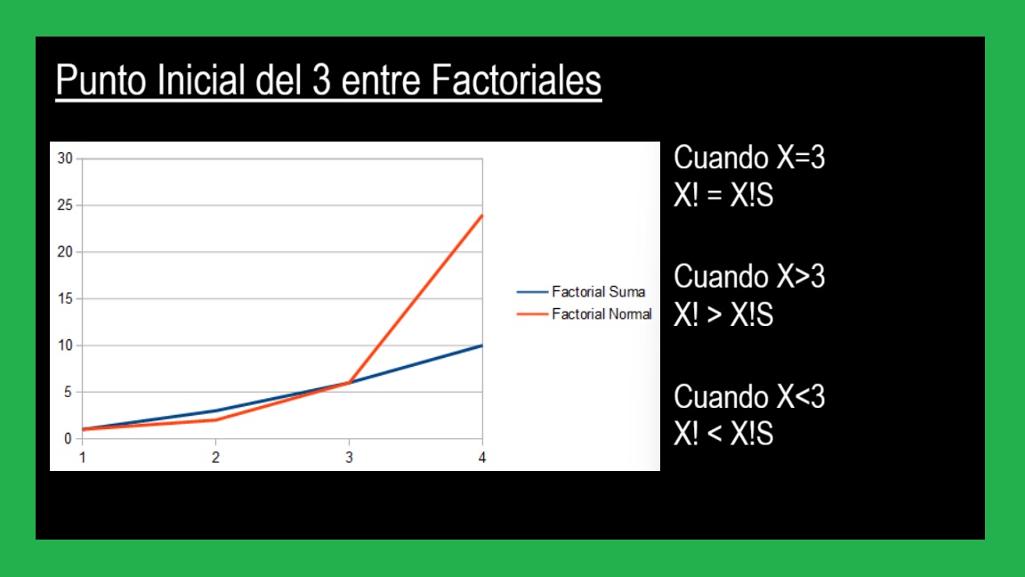01-Grafico-del-Punto-Centralizado-del-3-en-Factoriales