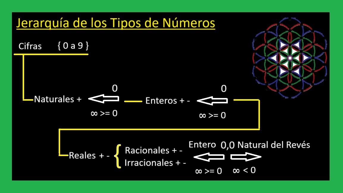 00-Jerarquia-del-Conjunto-de-Numeros