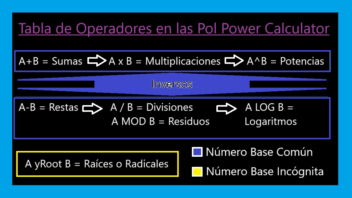 icon-00-Tabla-Operadores-en-Pol-Power-Calculator.jpg