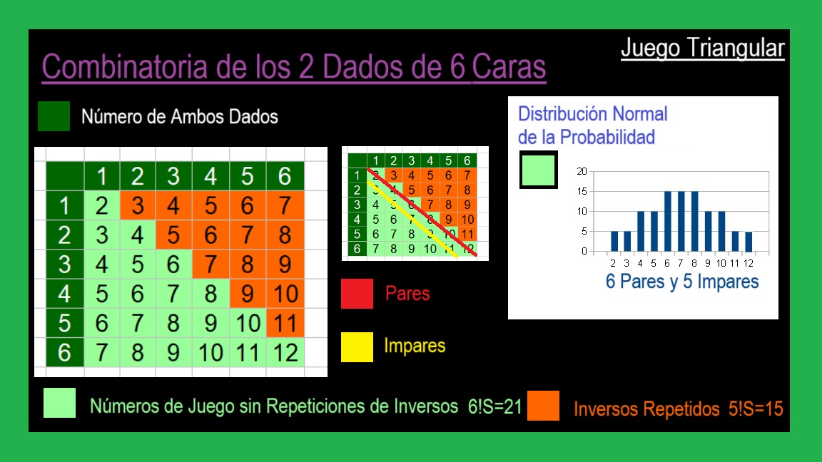 00-Probabilidades-de-los-2-Dados-de-6-Caras