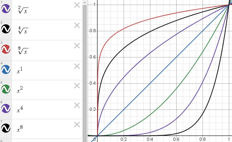 00-Potencias-y-Raices-Pol-Power-Calculator