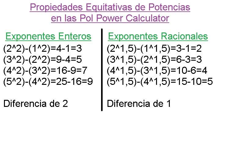 02-D-Propiedad-de-las-Potencias-de-Pol-Power-Calculator