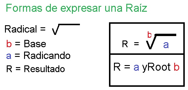 00-Forma-de-Expresar-una-Raiz-o-Radical