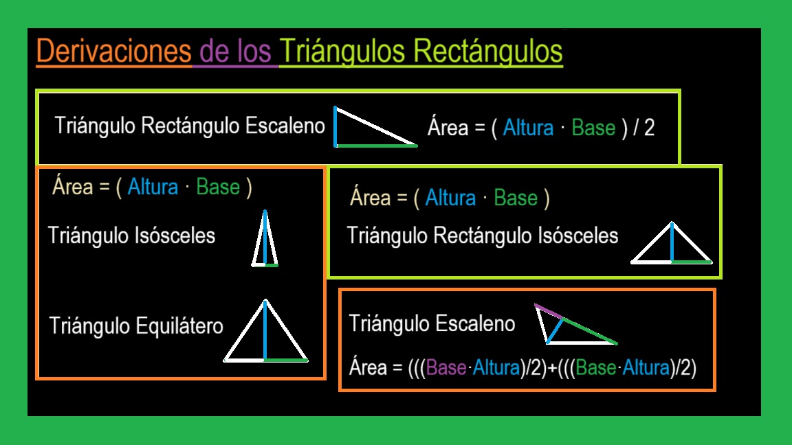 00-Areas-de-los-5-Tipos-de-Triangulos-Segun-Sus-Angulos