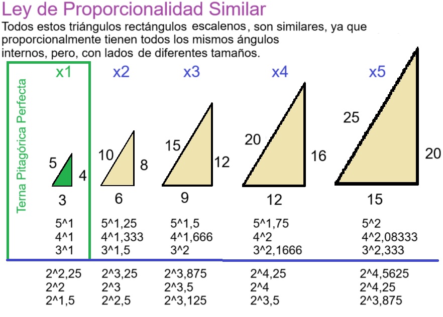 00-Ley-de-Proporcionalidad-entre-Triangulos-Rectangulos