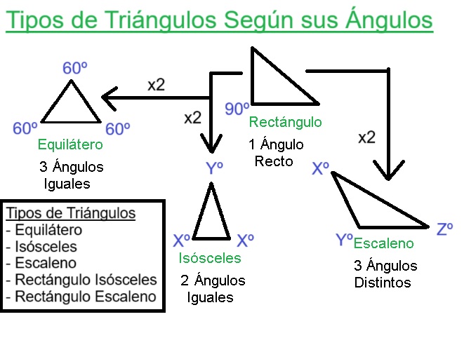 00-Tipos-de-Triangulos