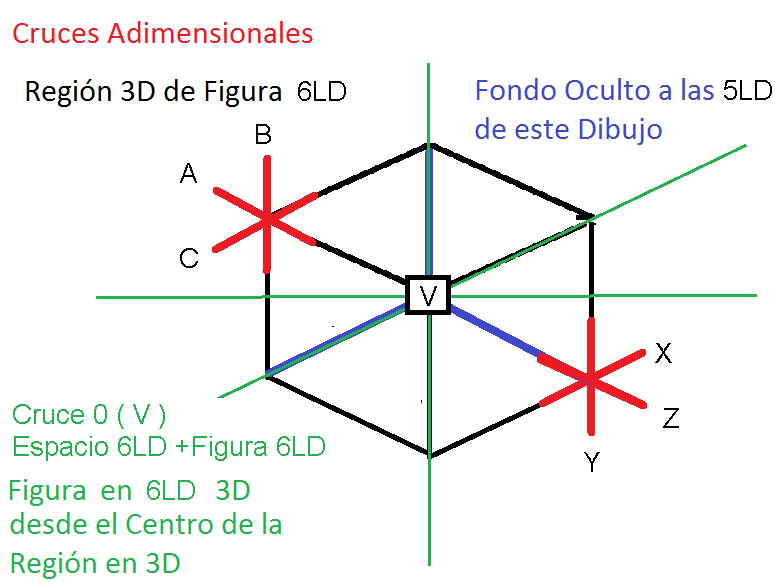 00-El-Doble-Cruce-Adimensional-Para-Seleccionar-Region