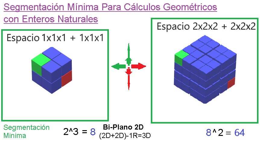 00-Paradigma-de-La-Dualidad-al-Cubo-o-al-Cuadrado