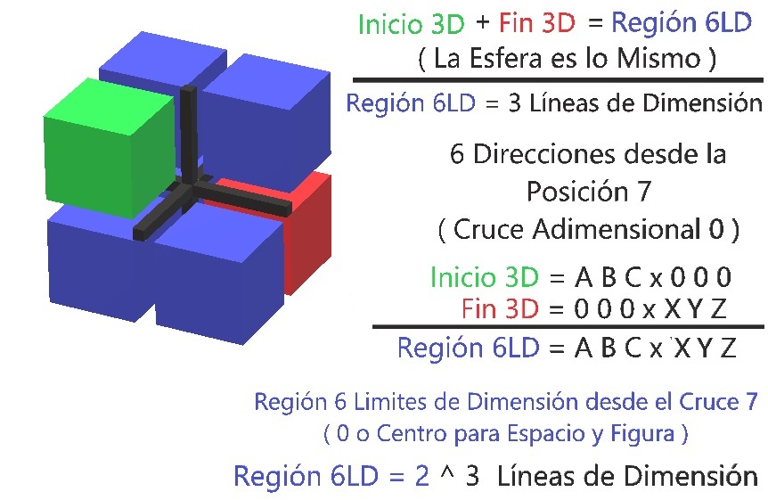 02-A-La-7a-Dimension