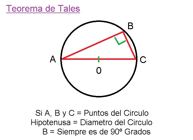 01-B-Teorema-Tales-Triangulos-Rectangulos-Dentro-de-Semicirculos