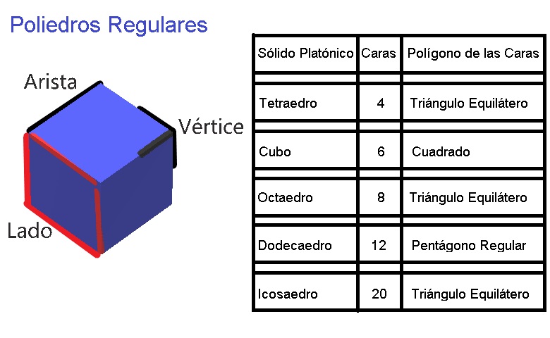 00-Poliedros-Regulares