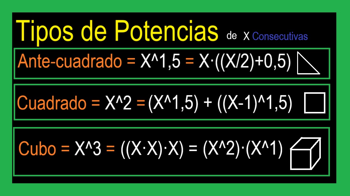 01-0-Tipos-de-Potencias-Genericas
