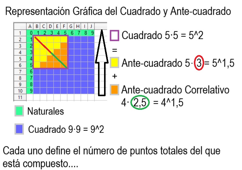 02-0-Representacion-Grafica-del-Cuadrado-y-del-Antecuadrado