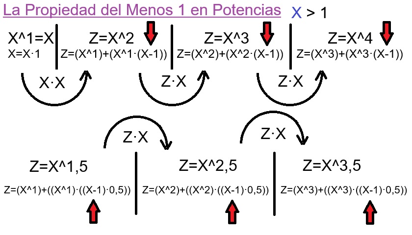 00-La-Propiedad-del-Menos-1-en-Potencias
