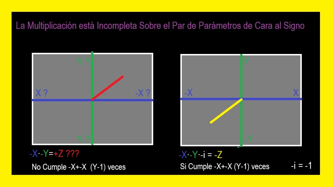 icon-00-Graficos-de-la-Multiplicacion-Incompleta-por-el-Par-de-Parametros.jpg