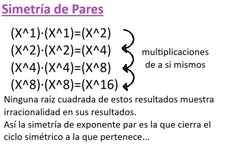 00-Simetria-de-Pares-Multiplicados-a-Si-Mismos