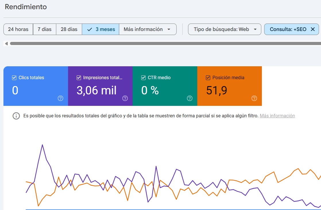 00-Analitica-Web-de-Malos-Resultados-en-SEO