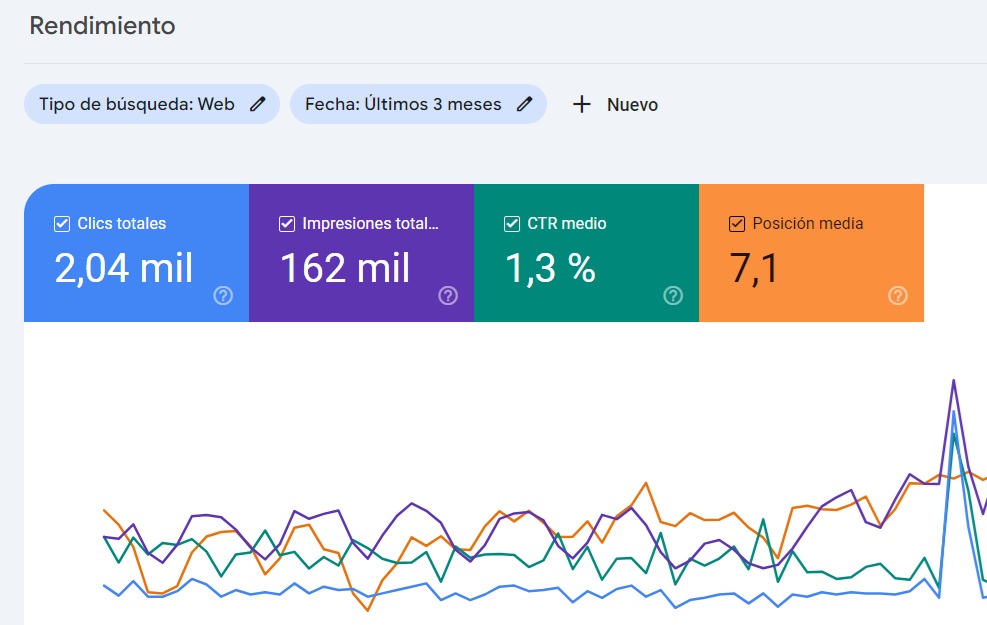 00-Lectura-Search-Console-14-05-2024