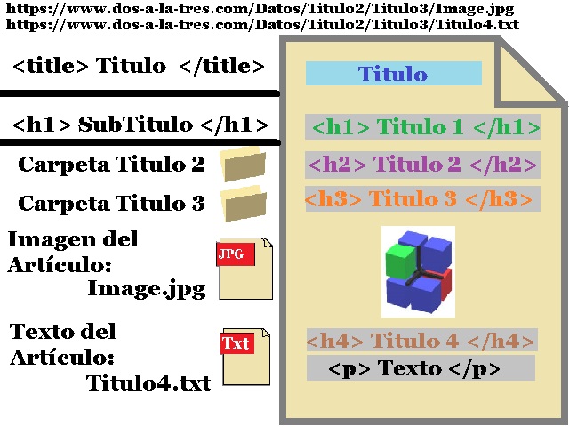 0-Raiz-Web-de-Carpeta-Articulo